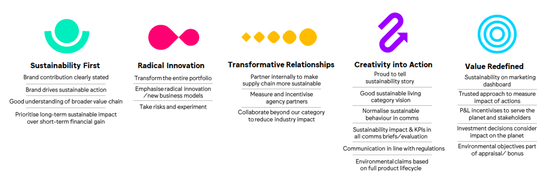 WFA and Kantar Framework