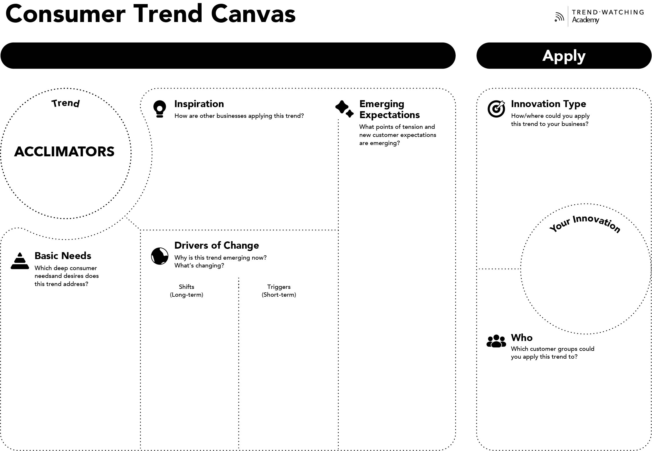 How to do a Consumer Trend Canvas Example ACCLIMATORS