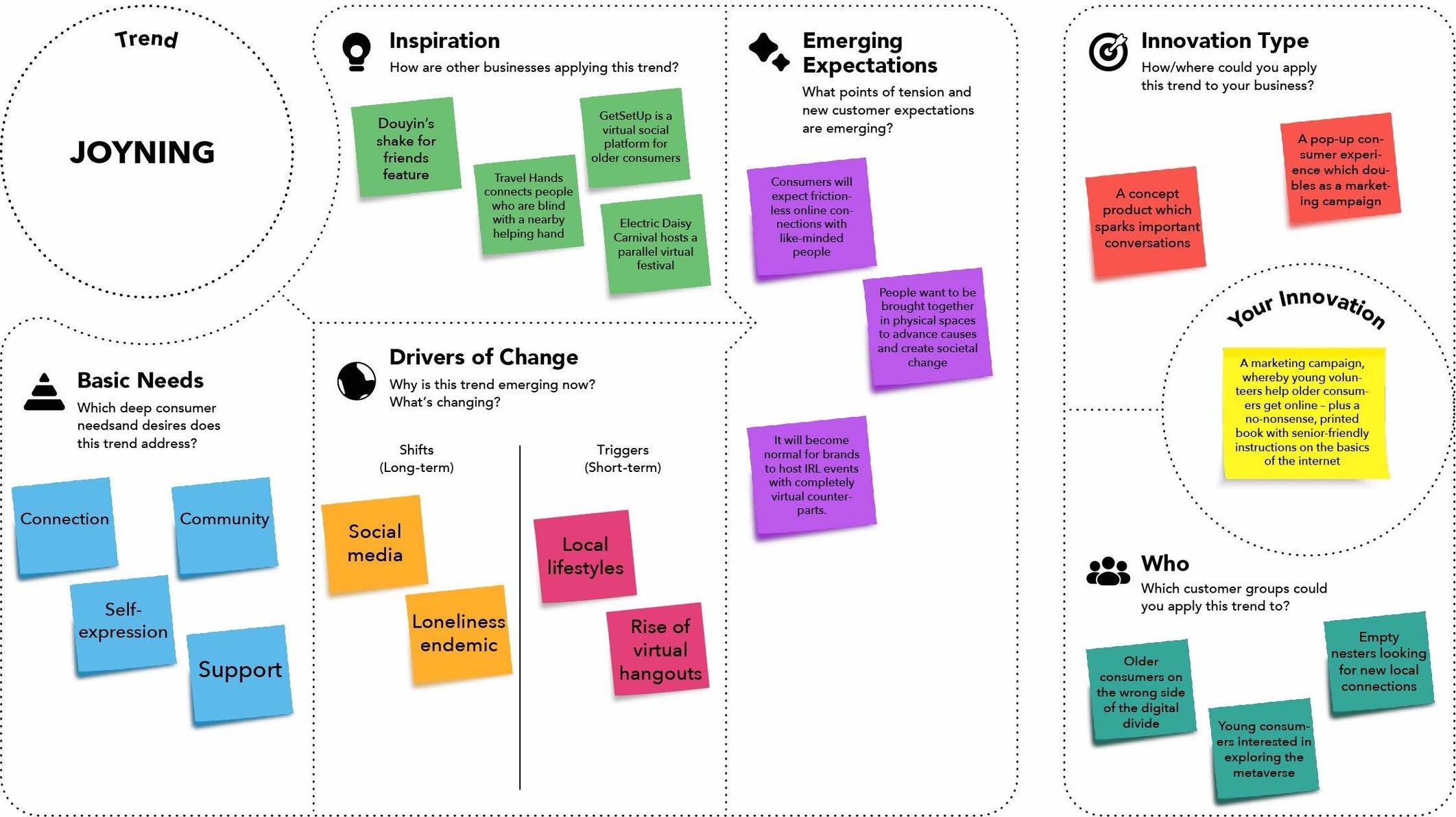 How to do a Consumer Trend Canvas | Example - JOYNING