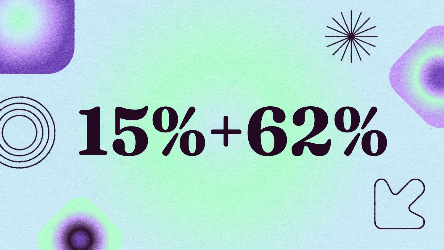 Graphic with the text '15% + 62%' 