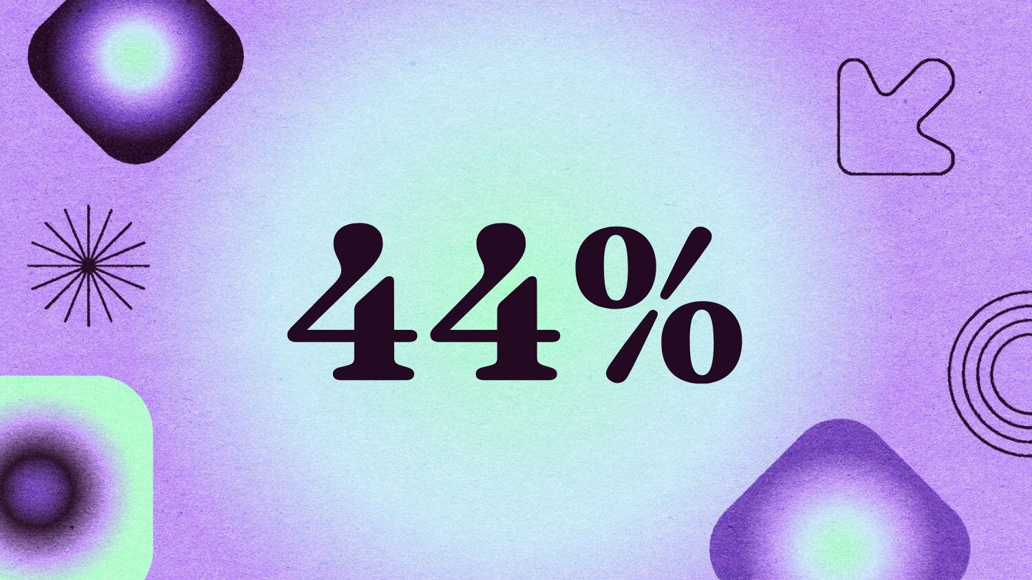 Graphic with the text '44%' 