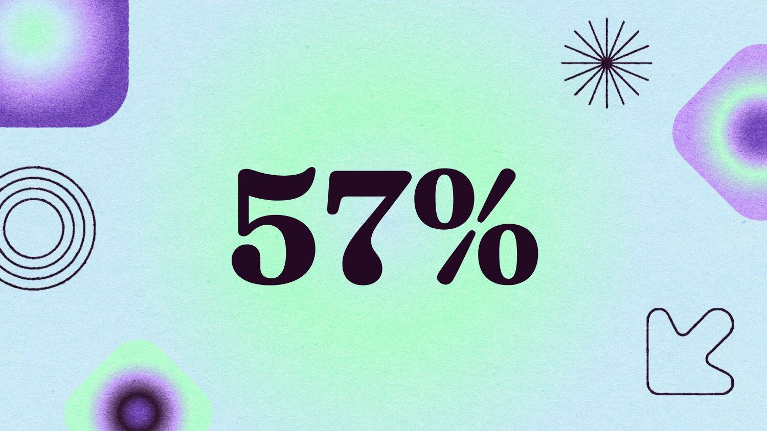 Graphic with the text '57%' 