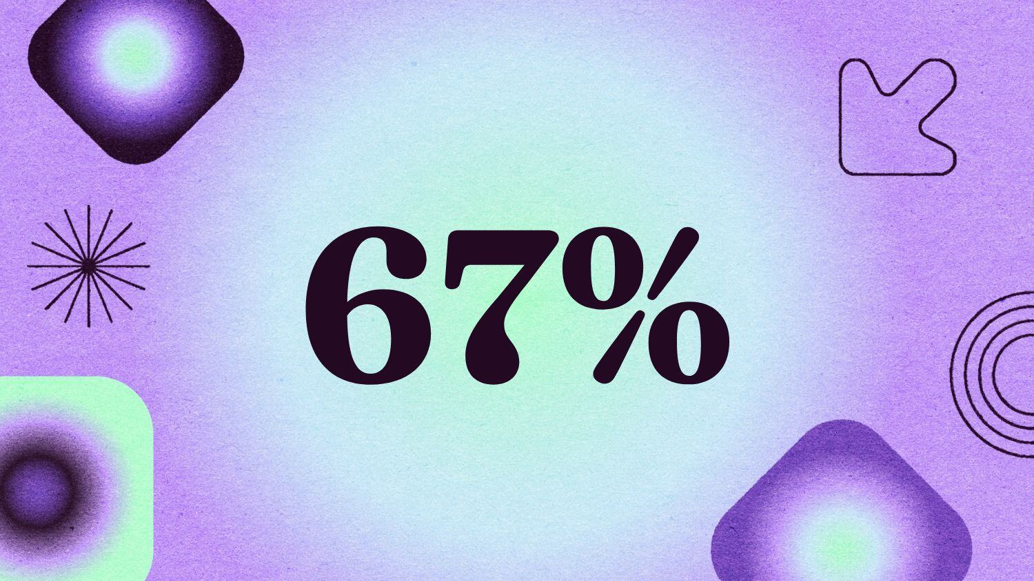 Graphic with the text '67%' 