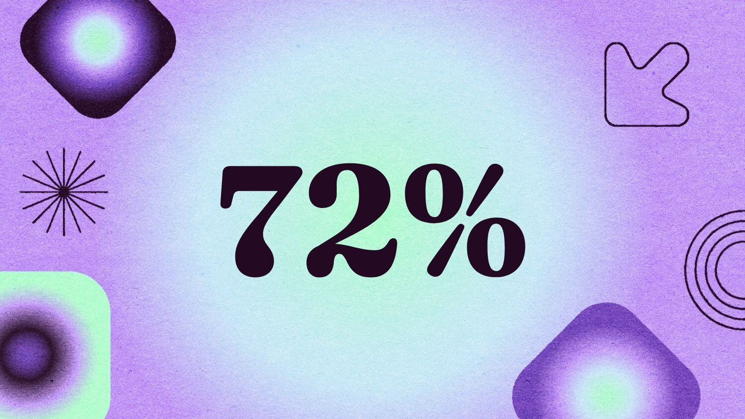 Graphic with the text '72%' 