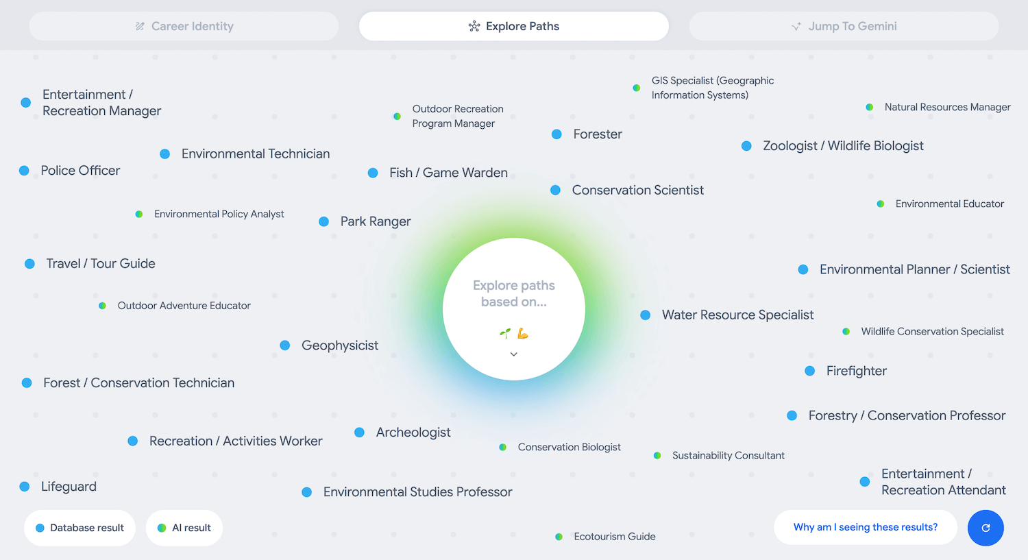 An interactive web of potential jobs for a national park ranger 